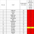 Incidenţa cazurilor de Covid în fiecare localitate din judeţul Suceava