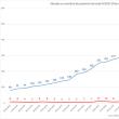 Situaţia cu numărul de pacienţi internaţi
