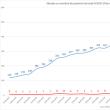 Graficul pacienţilor