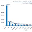 Aeroportul „Ştefan cel Mare” ocupă locul cinci la nivel național ca număr de pasageri