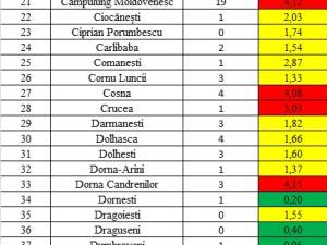 Incidența cazurilor de Covid-19 în localitățile județului