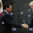 Limbajul nonverbal Donald Trump și Enrique Pena Nieto