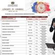 Premiul I pentru Alexandu Semeniuc, la Concursul Național de Muzică Corală „Lăudați pe Domnul”