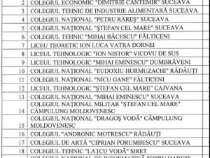 Elevi din 27 de licee fac ore online săptămâna viitoare